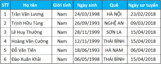 Danh sách TTS thi tuyển ngày 11/07/2018