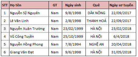 Danh sách TTS thi tuyển ngày 28/07/2018