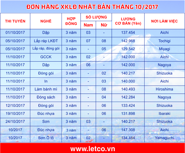 don hang thang 10 2017