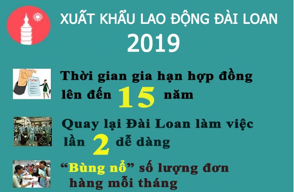Mức lương cơ bản Đài Loan 2019 tiếp tục tăng