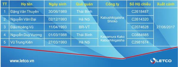 danh sach ky thuat vien nhat ban xuat canh ngay 27 06 2017