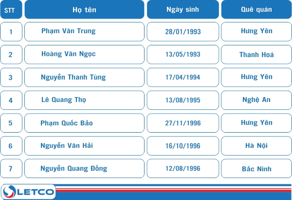 thuc tap sinh xuat canh ngay 3 9