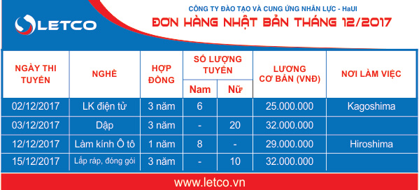 don hang xkld nhat thang 12 2017