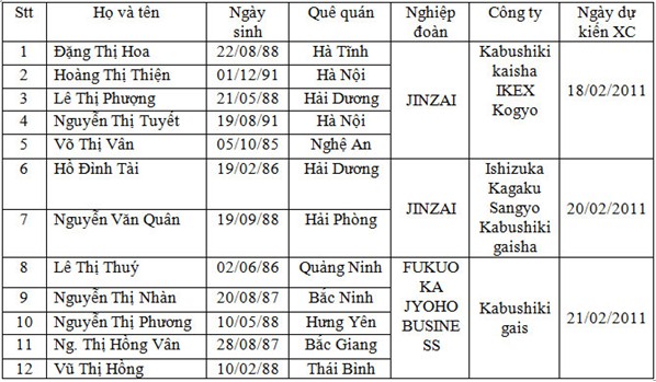 Ký hợp đồng cho TTS ngày 16/02/2011
